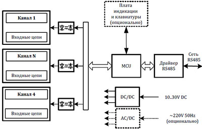 Рис.1. Структурная схема модуля WAD-DIO4-ECO-4R