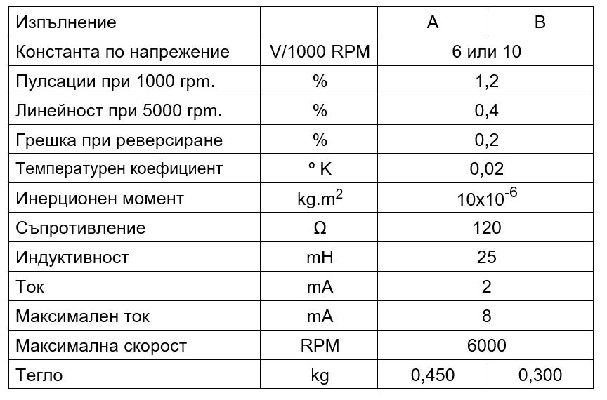 характеристики