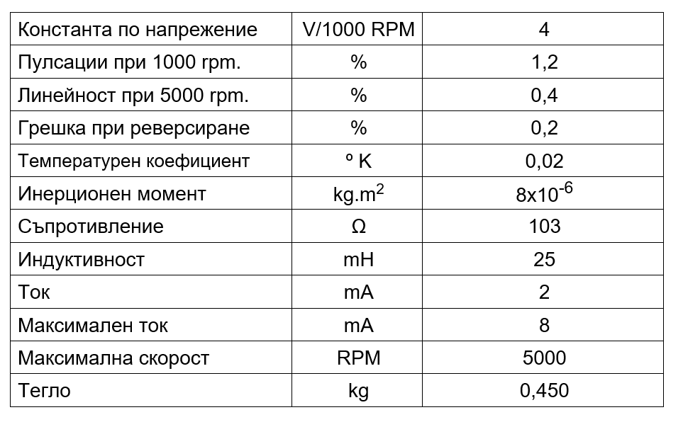 Характеристики
