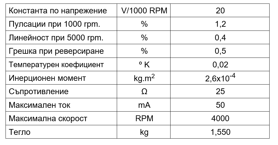 Характеристики