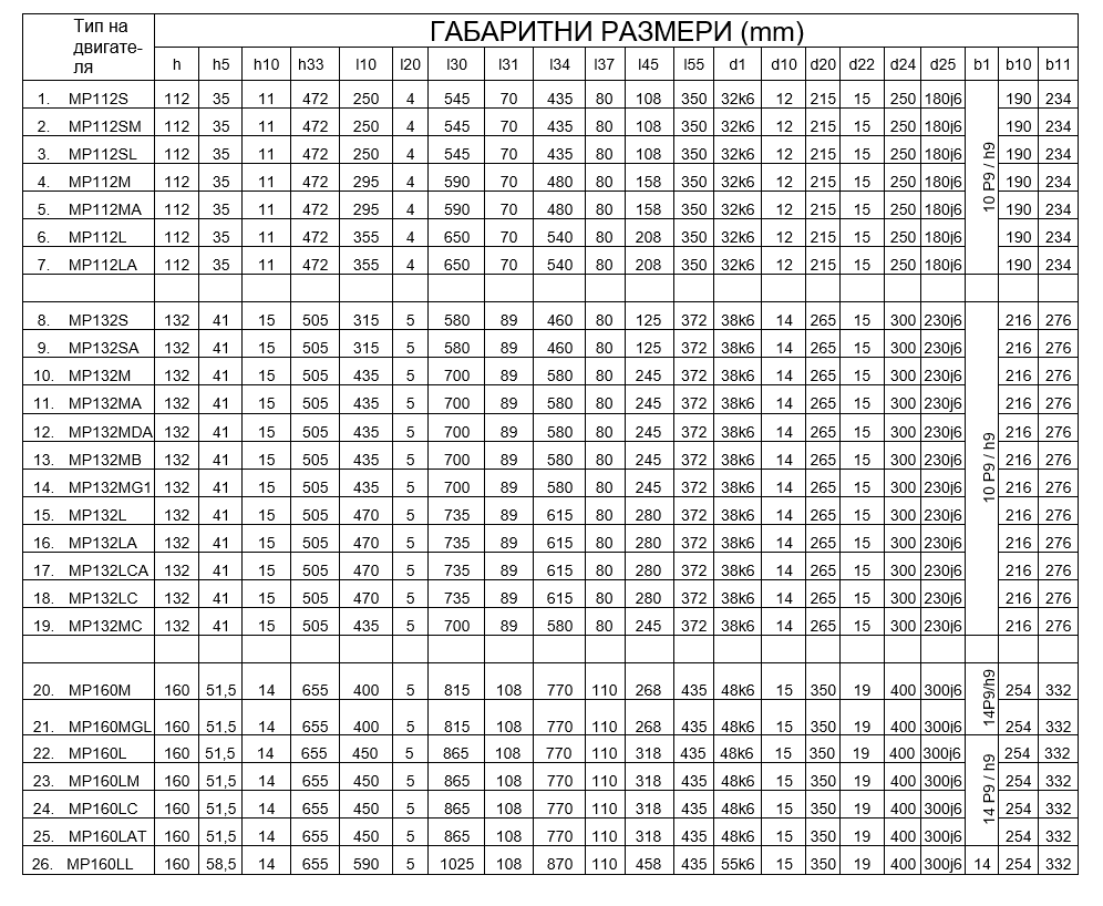 Габаритные размеры